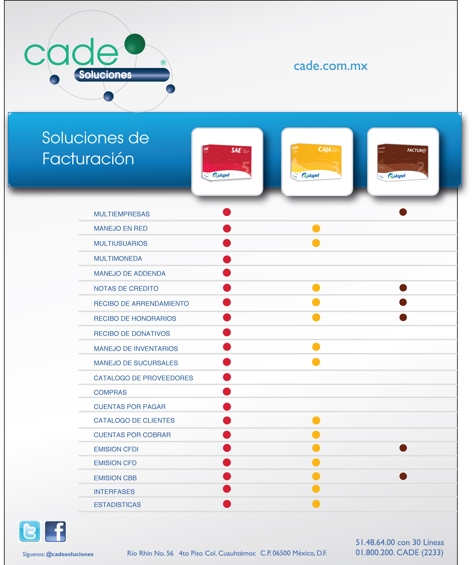 Cual es la mejor solucion para facturar electronicamente