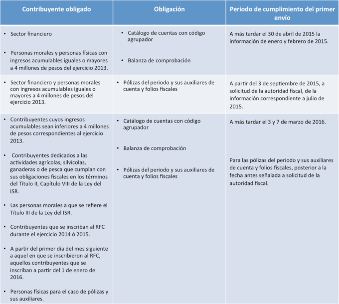 contabilidad_electronica_documentos-680x610