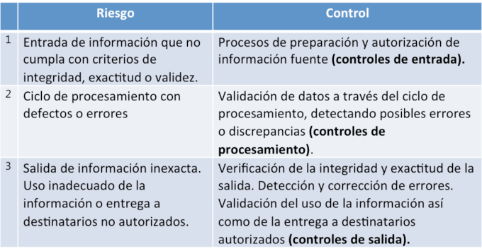 controles_de_las_aplicaciones_riesgo_informacion-680x352