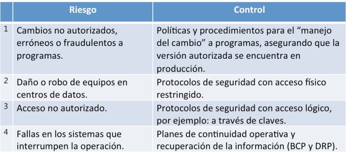 controles_generales_riesgo_informacion
