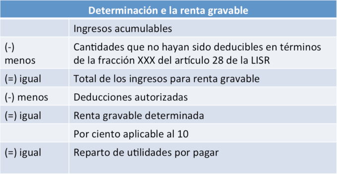 Determinación_de_la_renta_gravable_PTU-680x351