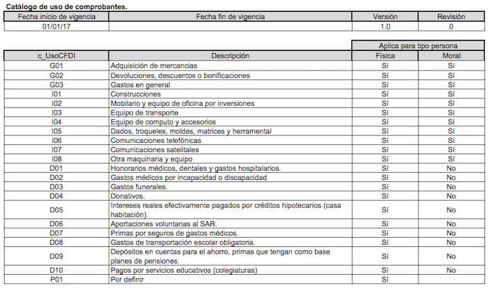 Catálogo-de-uso-de-comprobantes-CFDI-3.3
