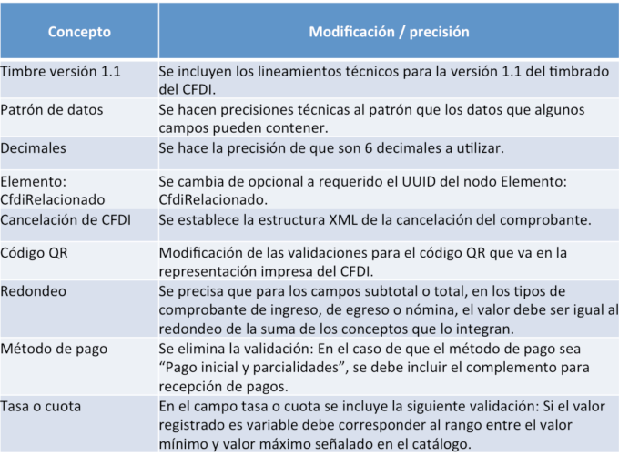 precisiones_anexo_20_CFDI-680x501.png