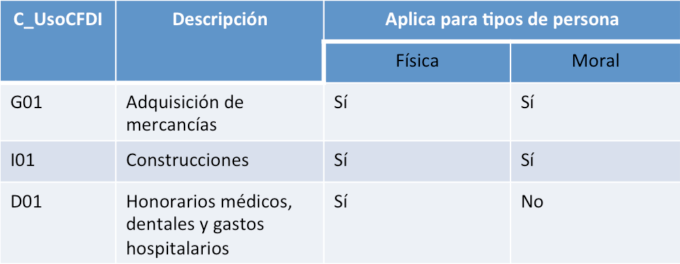 Tabla_c_Uso_CFDI-680x264