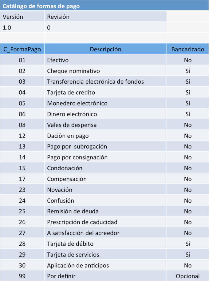 Catálogo_de_formas_de_pago-680x914