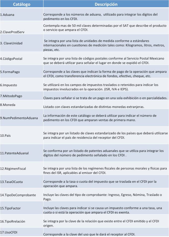 nuevos_catálogos_CFDI_3_3-680x955
