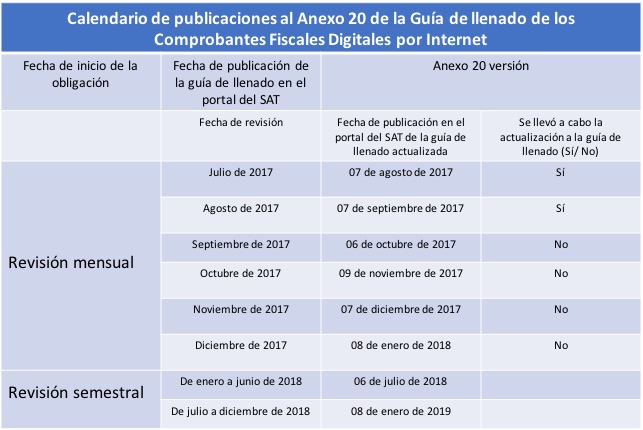 calendario_publicación_guias_de_llenado_anexo_20