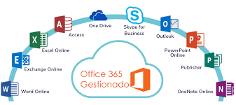o365cloud
