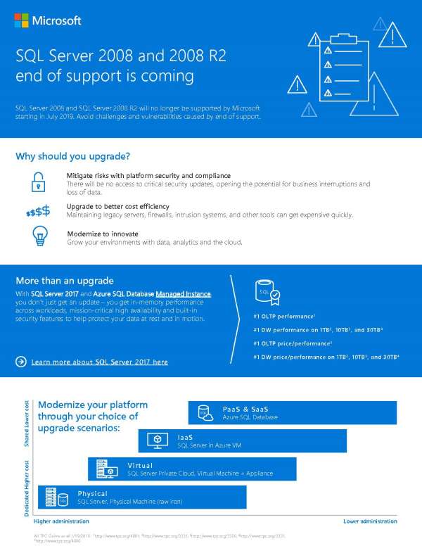 SQL Server 2008 and 2008 R2 end of support is coming – CADE SOLUCIONES