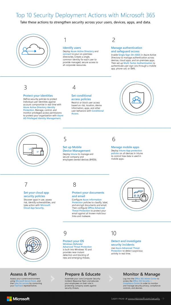 Top 10 Security Deployment Actions with Microsoft 365 – CADE SOLUCIONES
