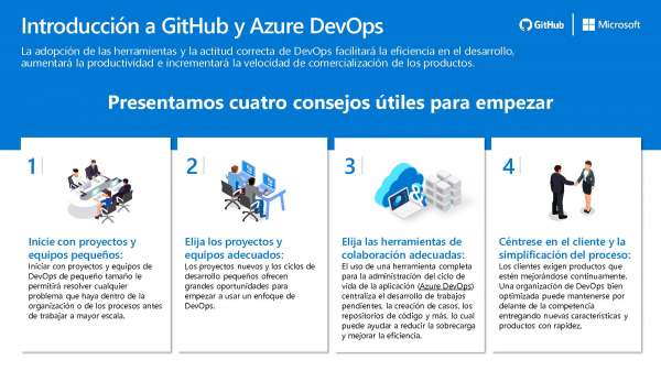 Comience con GitHub y Azure DevOps – CADE SOLUCIONES